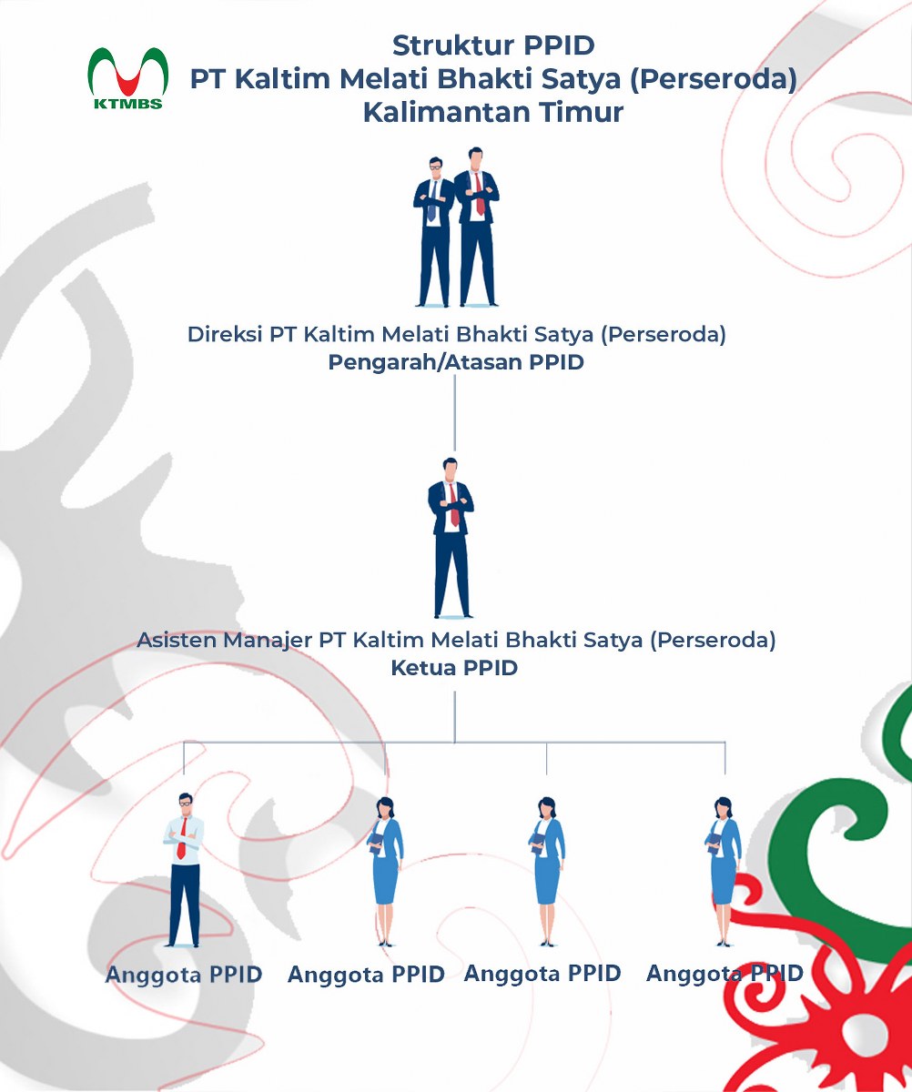 Struktur Organisasi PPID KTMBS 2026